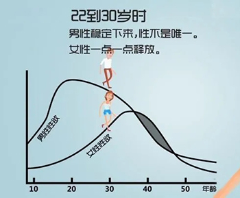 女人38岁特别想爱情动作片