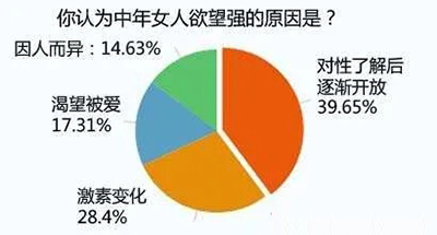 女人38岁特别想爱情动作片