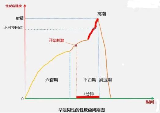 盐水洗龟头能降低敏感度么